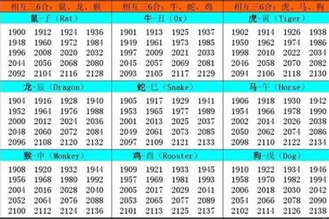 1957年 生肖|1957年属什么生肖 1957年阳历农历出生的人命运